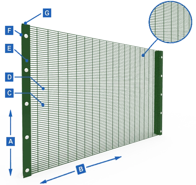 What to Measure Before Ordering Wire Mesh Fencing